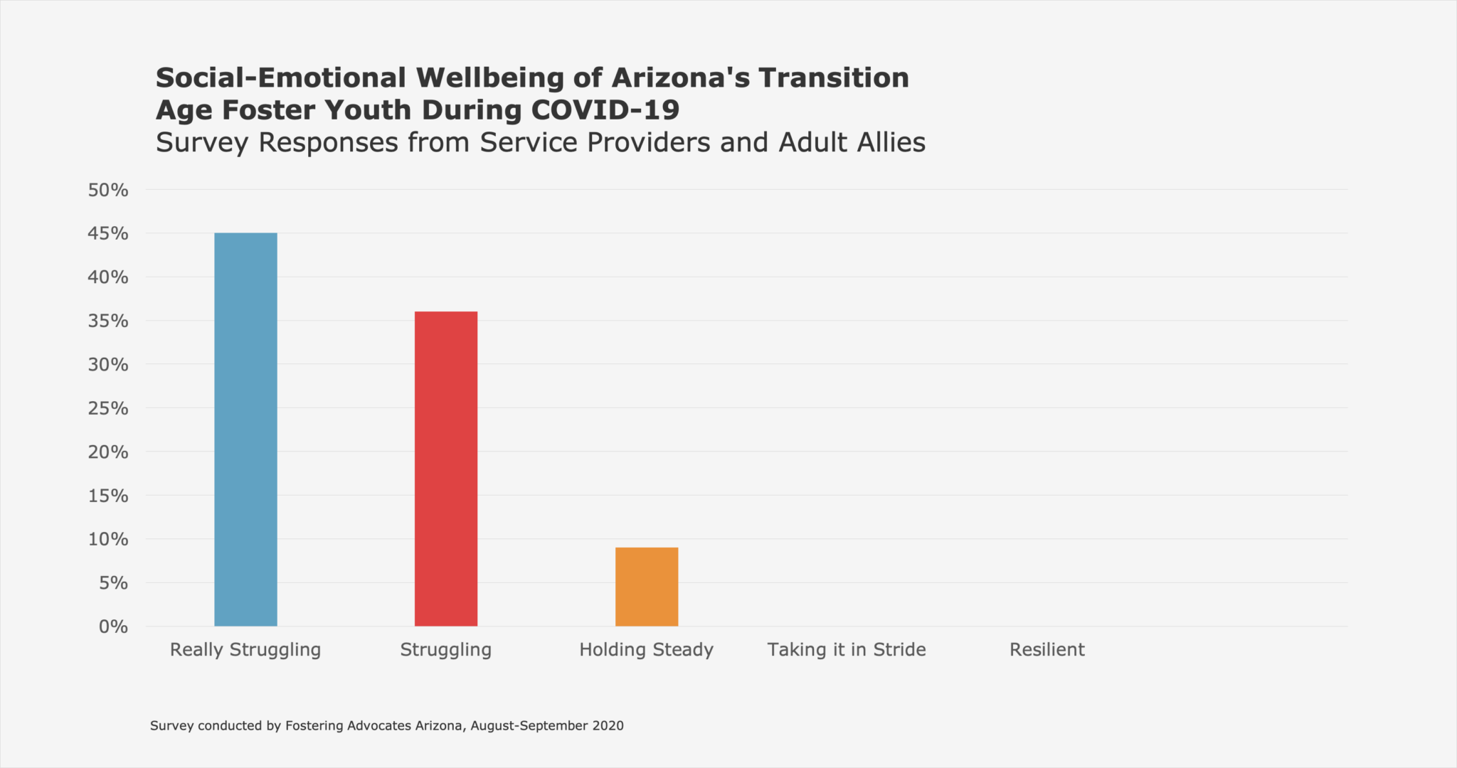 The impact of COVID19 on youth aging out of foster care Children's